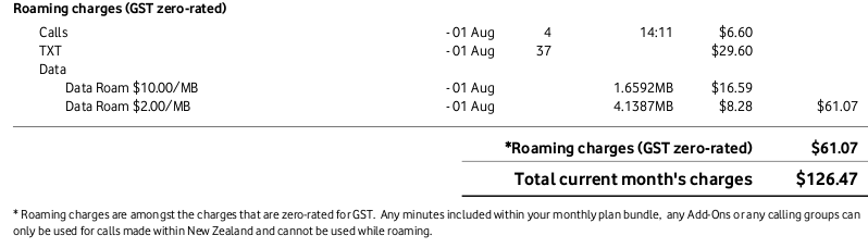 an excerpt from a Vodafone Invoice
