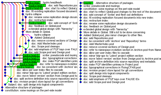 Left: what darcs thinks when you start committing without marking tag points.
Right: Subversion has a somewhat smaller brain...